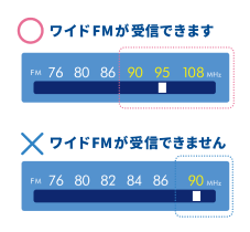 FMを聞くには