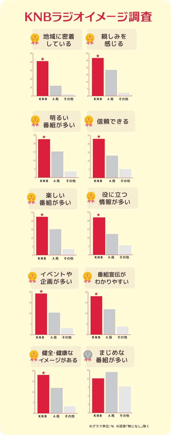 KNBラジオイメージ調査結果