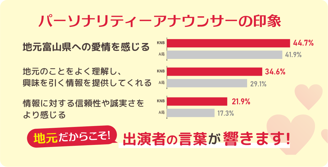 パーソナリティーアナウンサーの印象