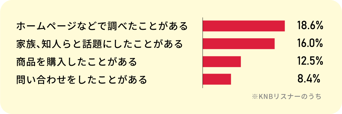 ラジオショッピンググラフ