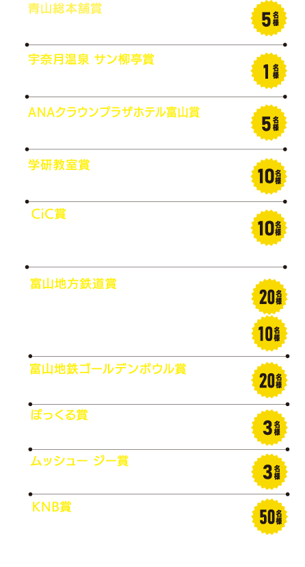 賞品画像(Nintendo Switch等)