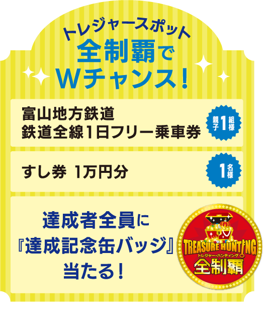 賞品画像(Nintendo Switch等)